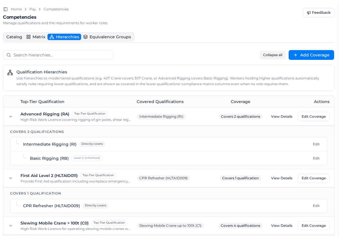 Hierarchies tab with every row expanded, showing direct and inherited coverage
