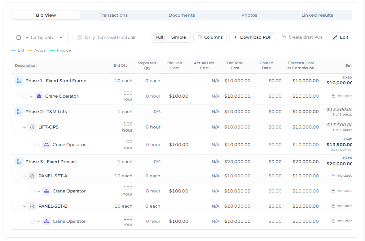 Bid View on an order, showing bid and reported quantities, costs and sell prices