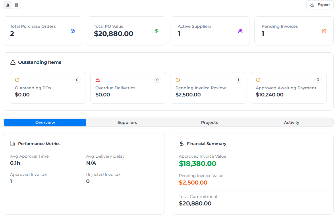 Procurement Analytics, opened from Reports → Procurement Reports