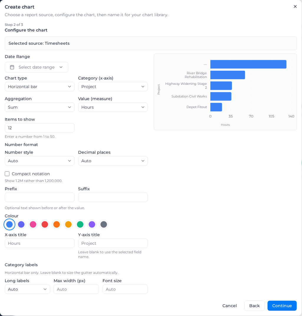Configure the chart step, charting timesheet hours by project