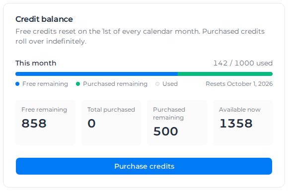 Credit balance card for SMS on the Billing page, with the Purchase credits button